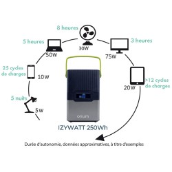 Orium Station d'énergie portative Izywatt 250 - Image 4